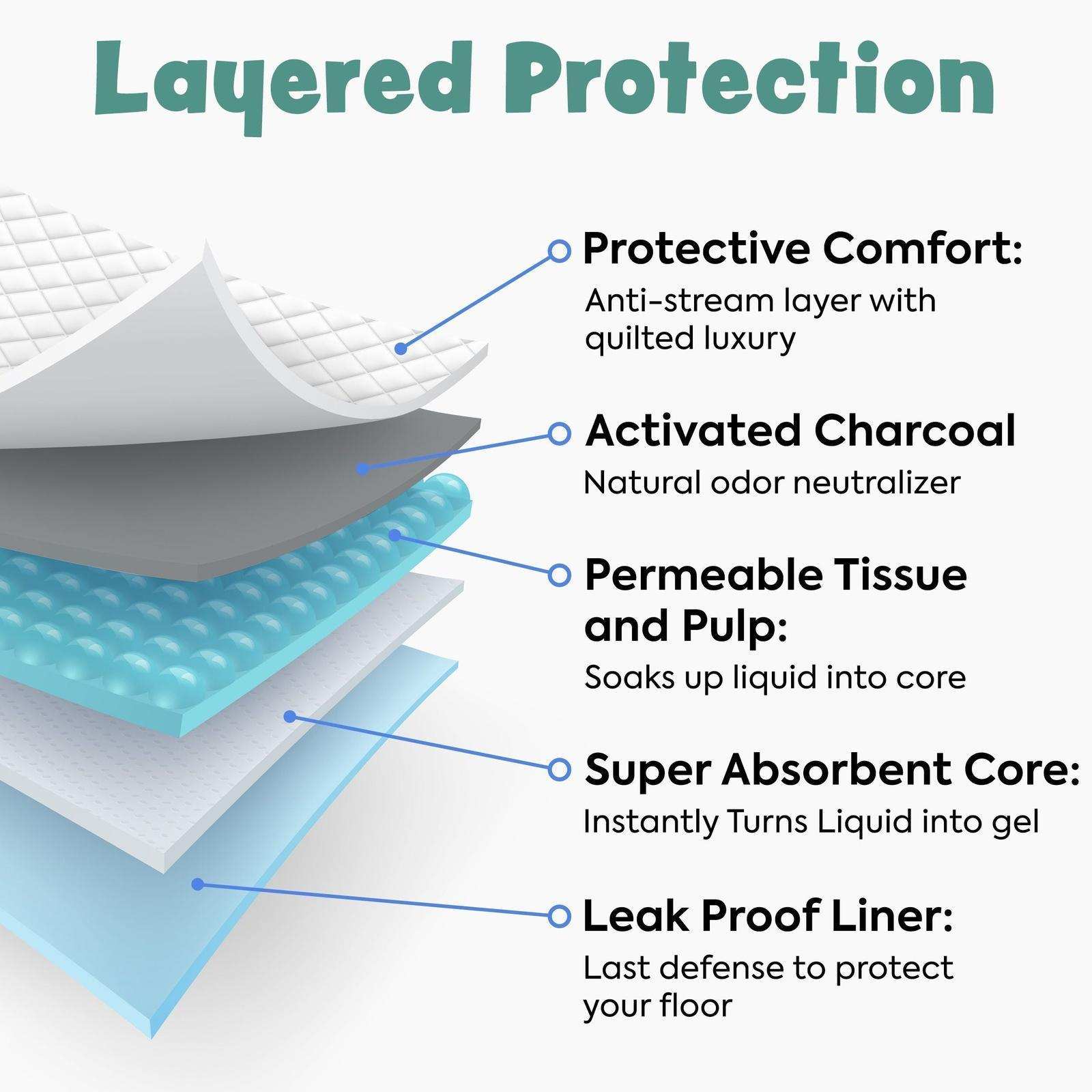 Bark & Clean Large Dog Disposable Training Pads - 36" x 36" - Shop Home Med