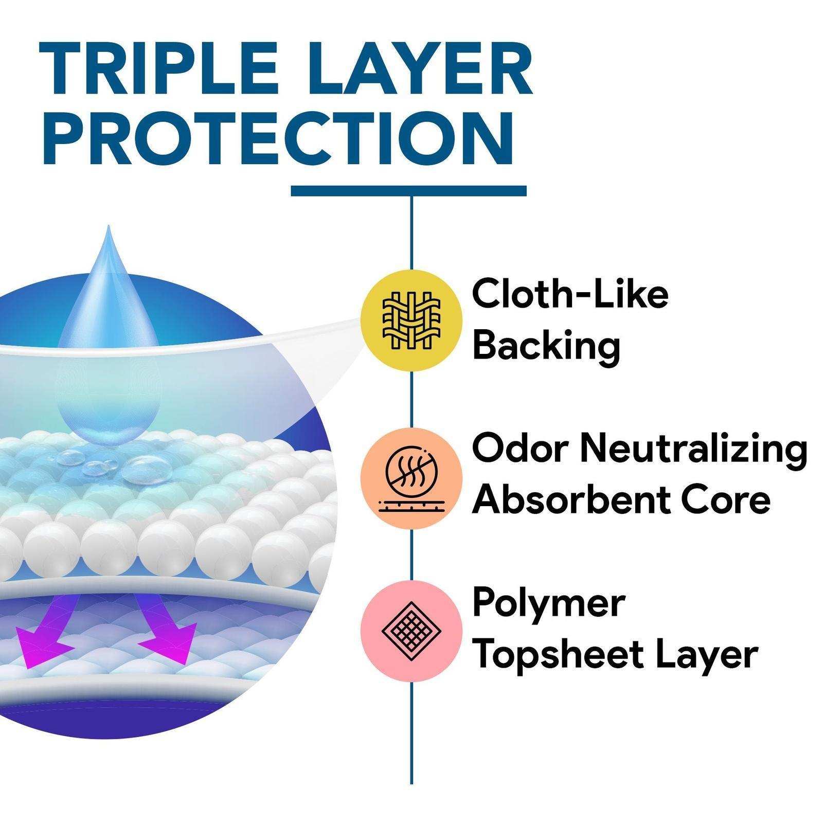 Basic Quilted Adult Briefs with Tabs - Shop Home Med