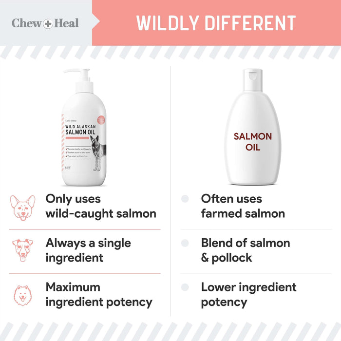 Chew + Heal Pure Wild Alaskan Salmon Oil for Dogs - Pump Cap Bottle - Shop Home Med