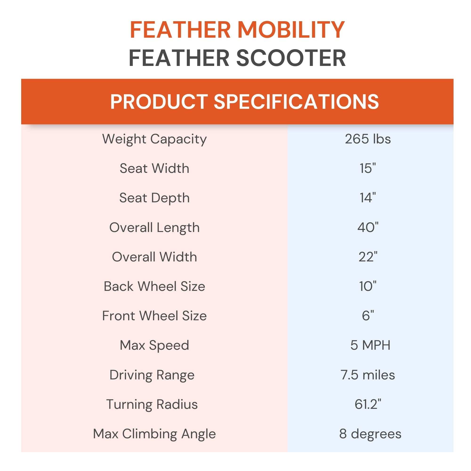 Feather Lightweight Electric Mobility Travel Scooter World's Most Lightweight ONLY 37 lbs.