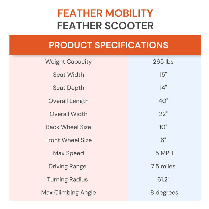 Feather Lightweight Electric Mobility Travel Scooter World's Most Lightweight ONLY 37 lbs.