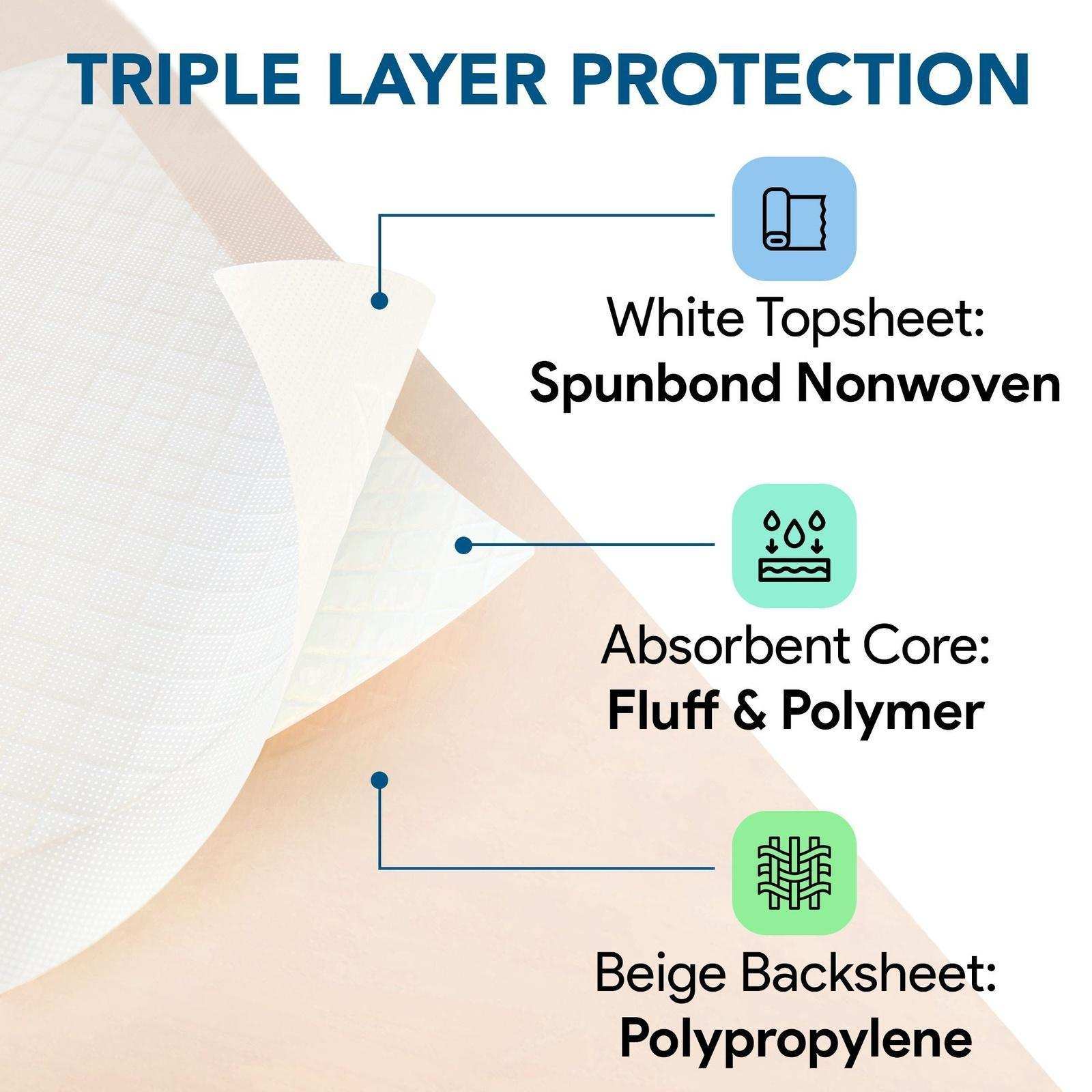 Disposable Bed Pads 36x70", 31x31" Pad and Tuckable Sides - Shop Home Med