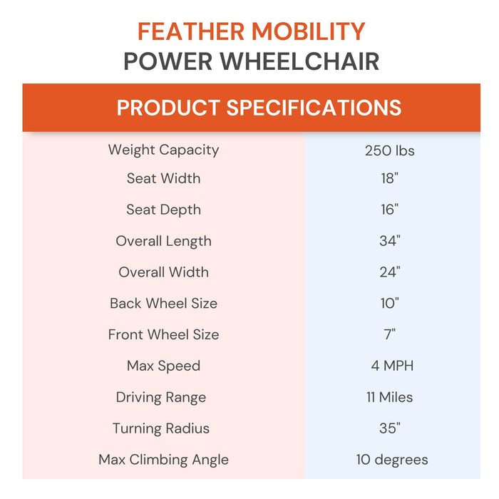 Feather Lightweight Carbon Fiber 29X Power Chair World's Most Lightweight ONLY 33 lbs