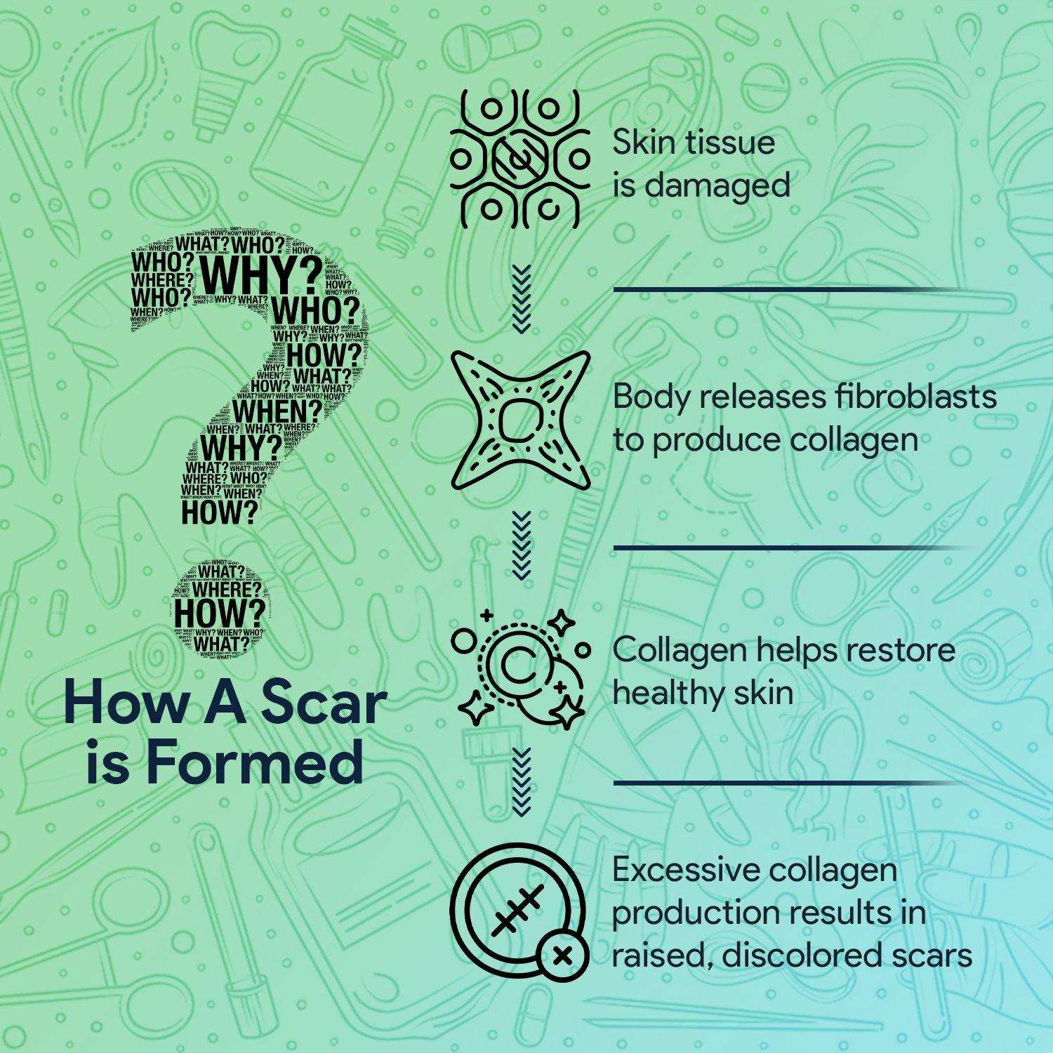 FifthPulse Silicone Tape For Scar Removal - 1 Roll - Shop Home Med