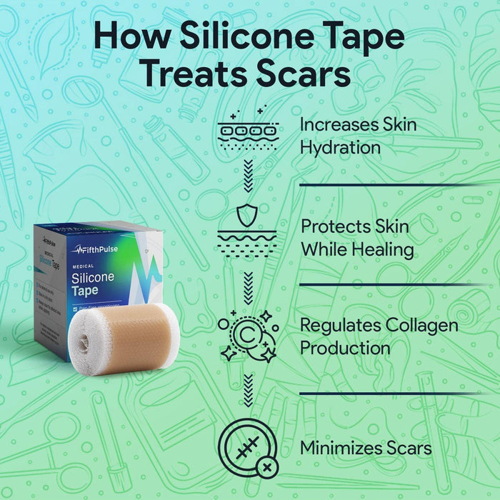 FifthPulse Silicone Tape For Scar Removal - 1 Roll - Shop Home Med