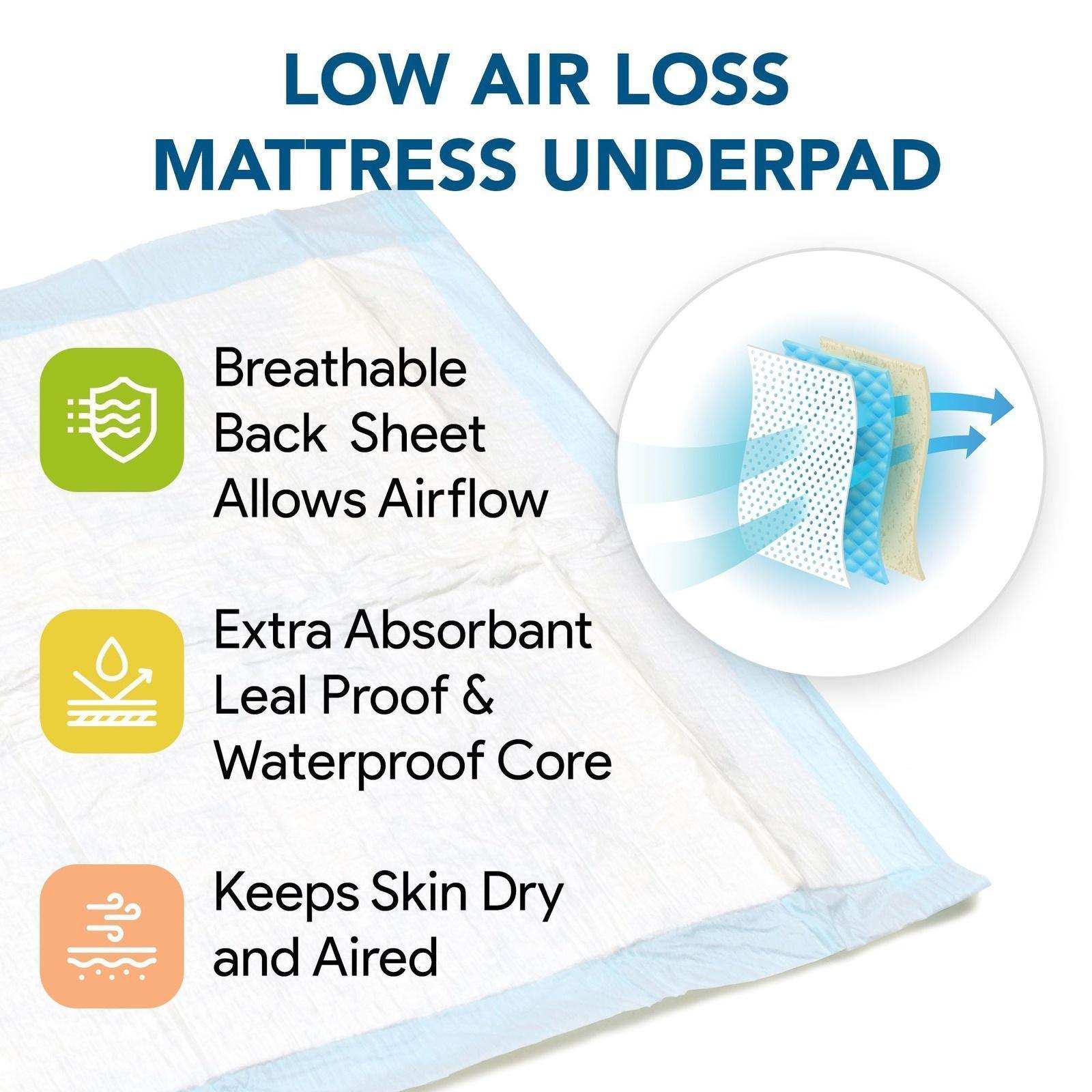 Heavy Absorbent Underpads 30" x 36" - Shop Home Med