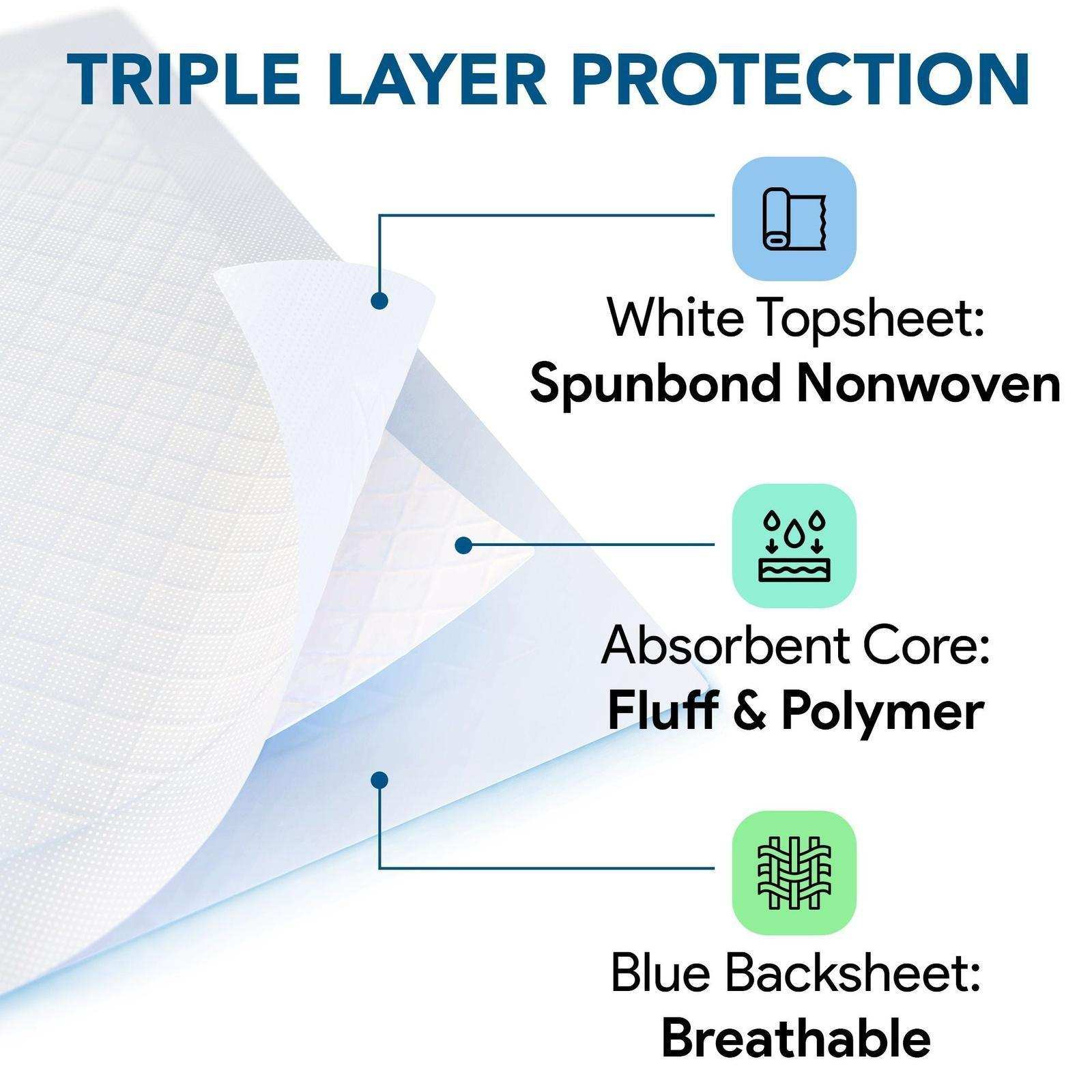 Heavy Absorbent Underpads 30" x 36" - Shop Home Med