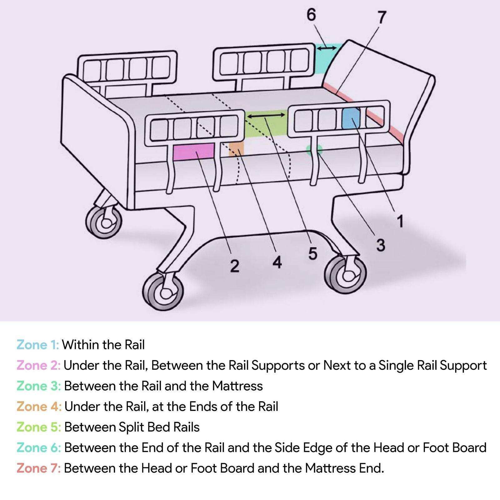 ProHeal Hospital Bed Mattress Extender - Shop Home Med