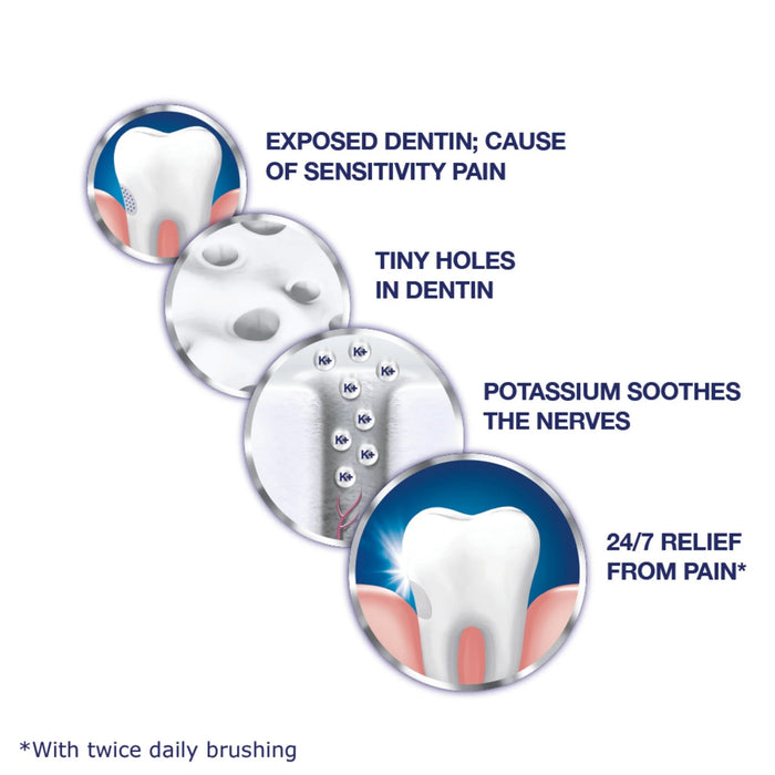 Sensodyne Full Protection + Whitening Sensitive Teeth Toothpaste - 4 oz