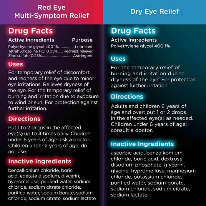 Visine Red Eye Total Comfort Multi-Symptom & Dry Eye Relief Multipack