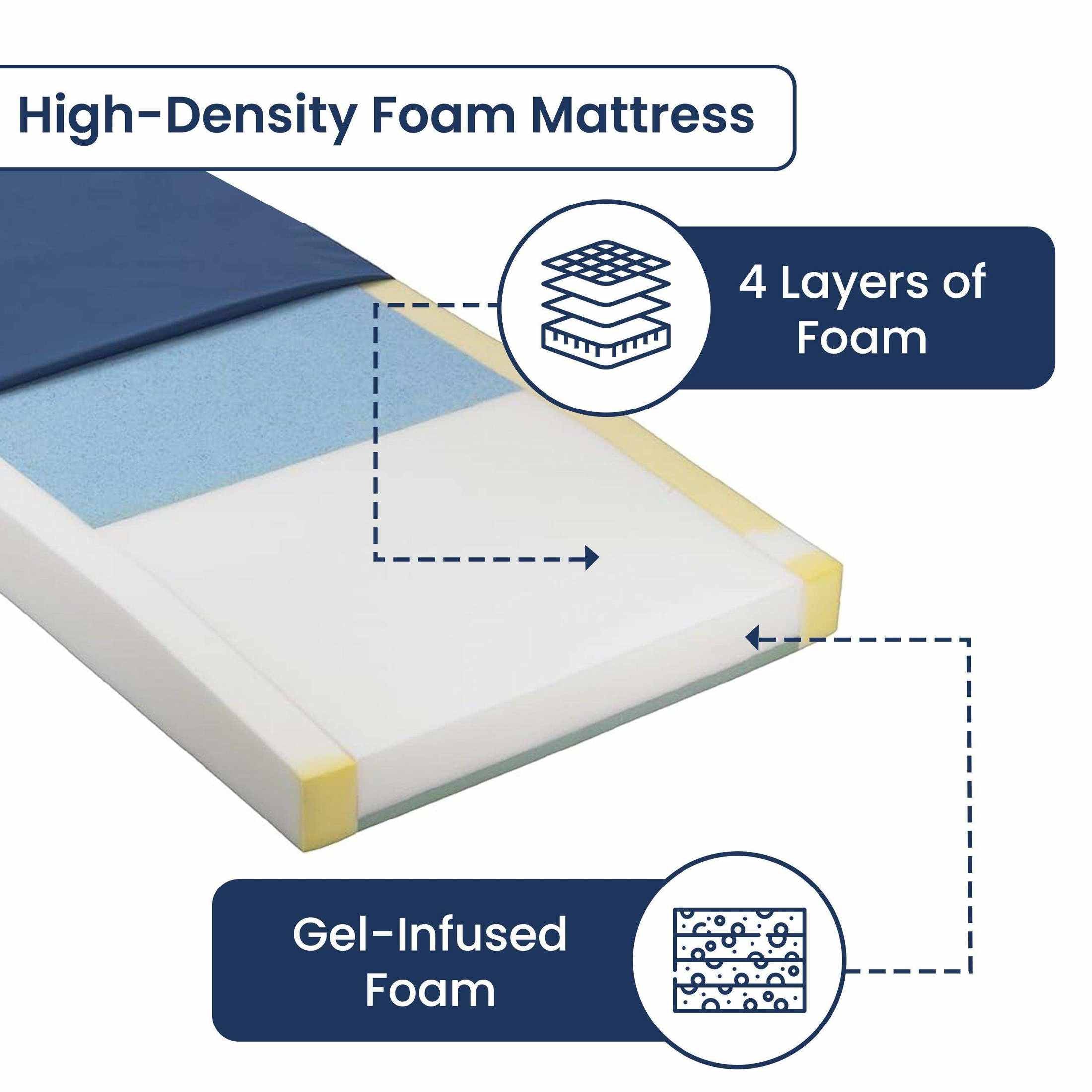 Drive Medical Dynamic Elite Pressure Redistribution Mattress - 80" - Shop Home Med