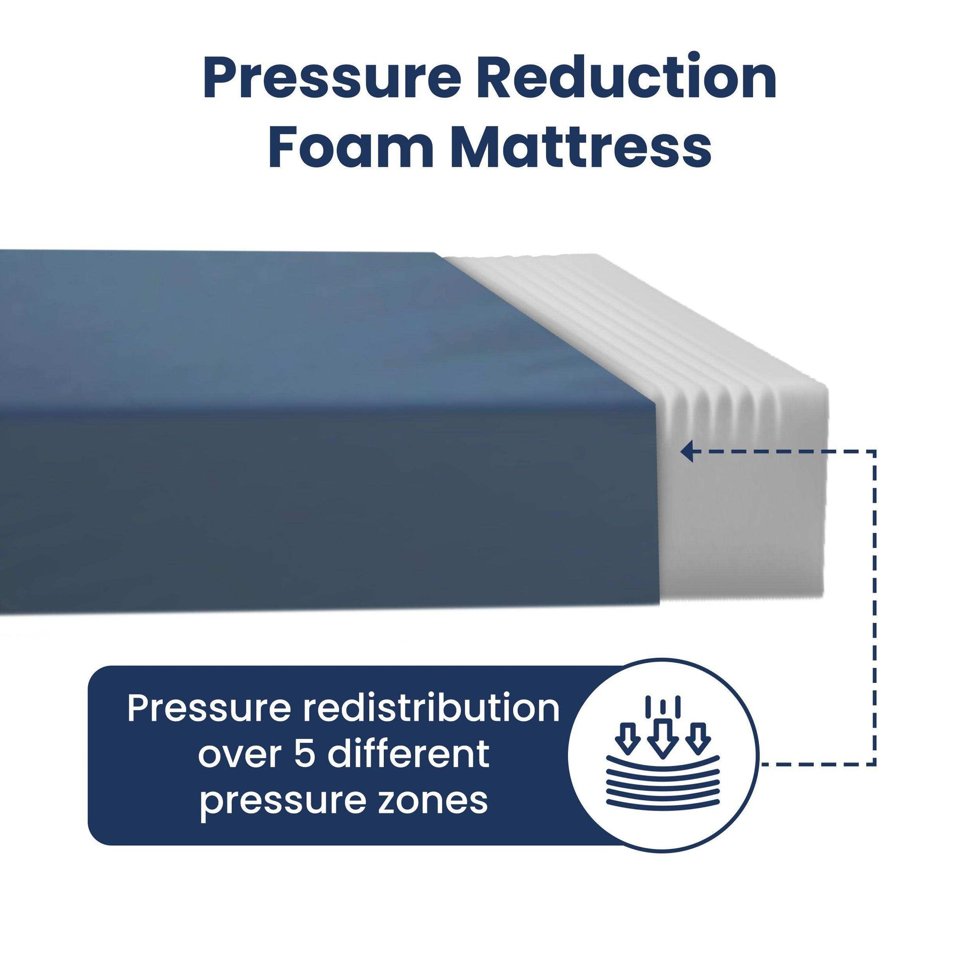 Drive Medical Therapeutic Foam Pressure Reduction Support Mattress - Shop Home Med