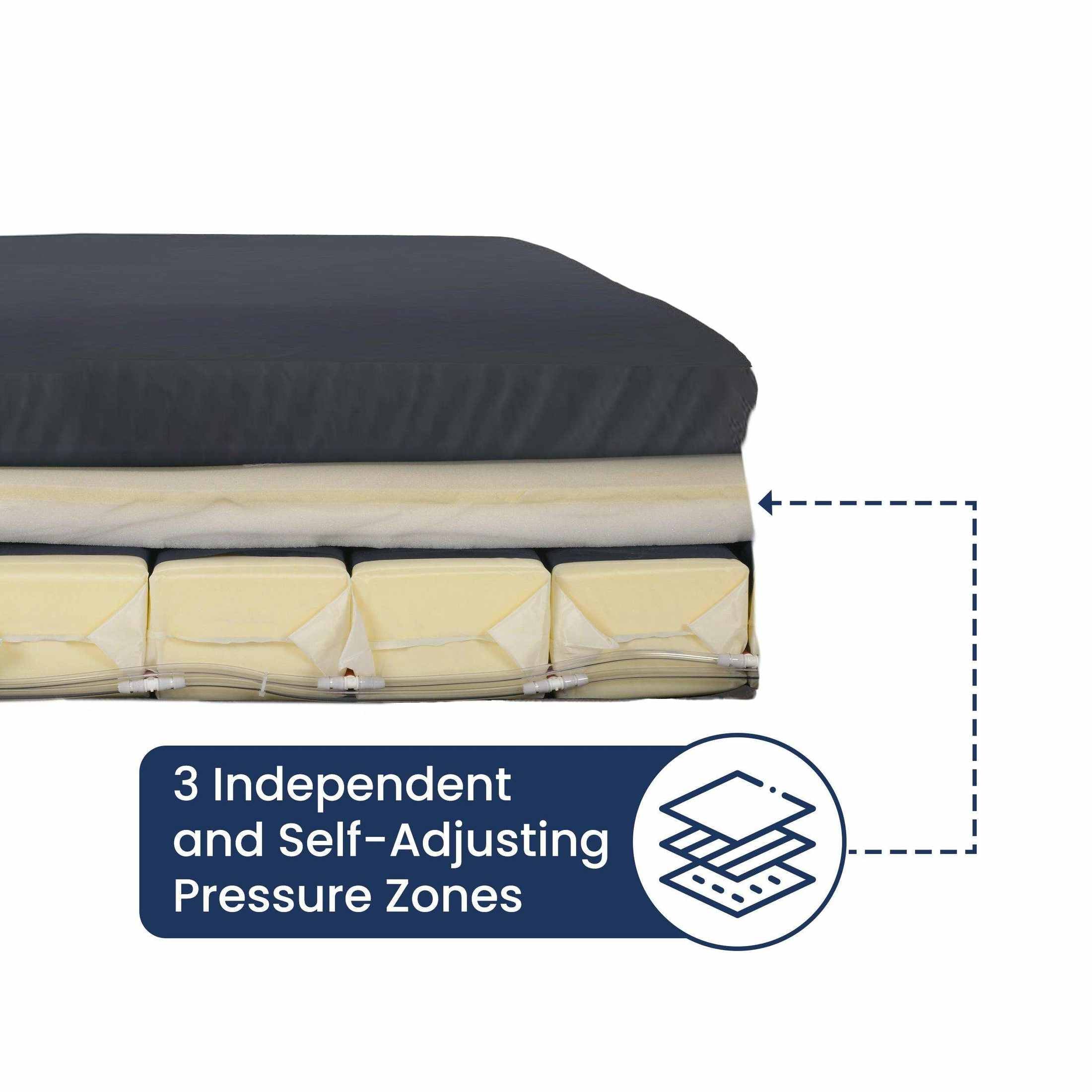 Drive Medical Balanced Aire Powered Alternating Pressure Mattress - Shop Home Med