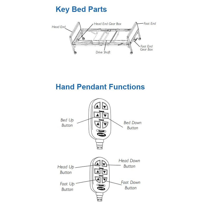 Invacare IVC Full-Electric Homecare Bed