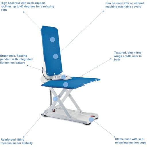 Invacare Aquatec R Reclining Back Bath Lift