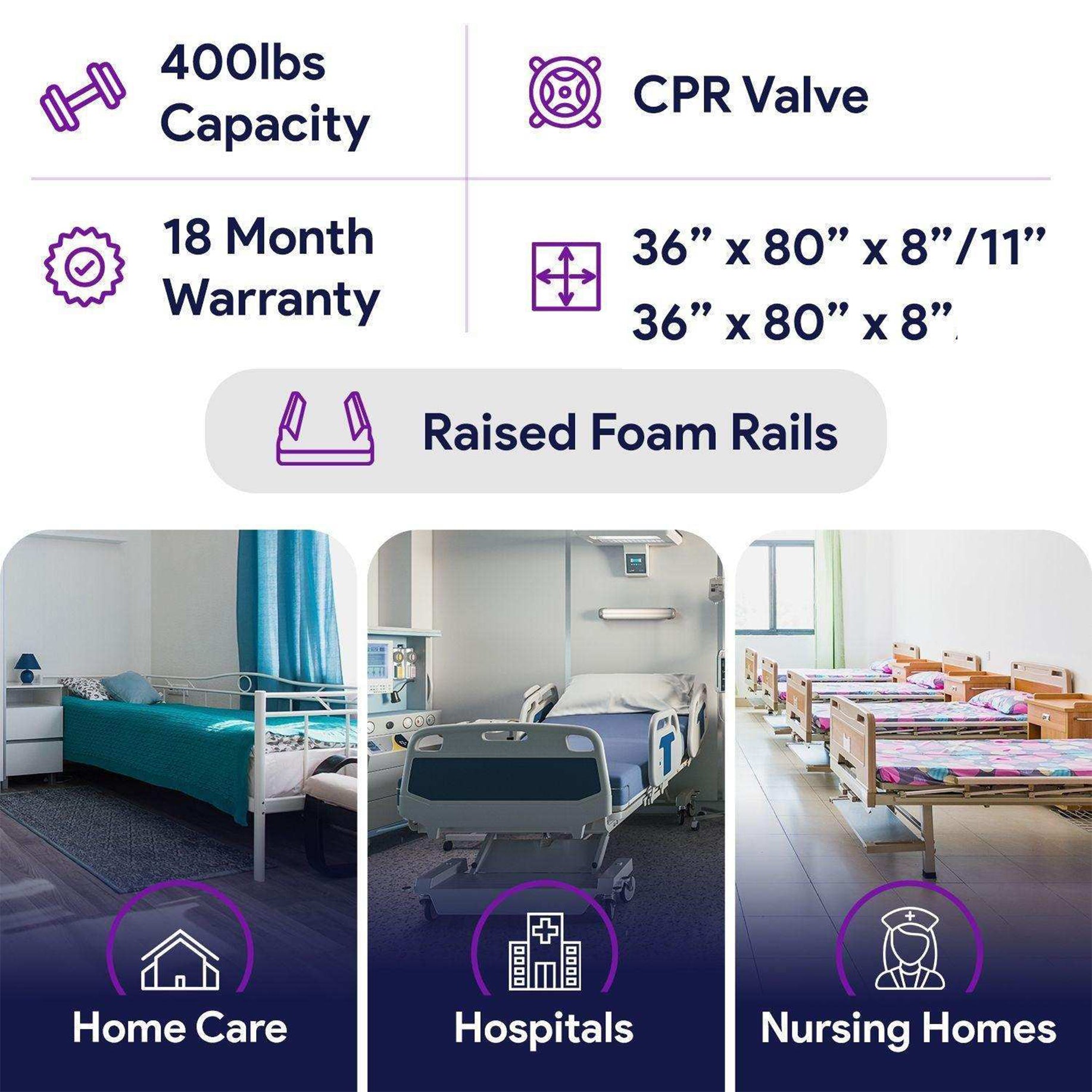 Low Air Loss Alternating Pressure Mattress with Digital Pump - Pressure Ulcer Treatment shophomemed