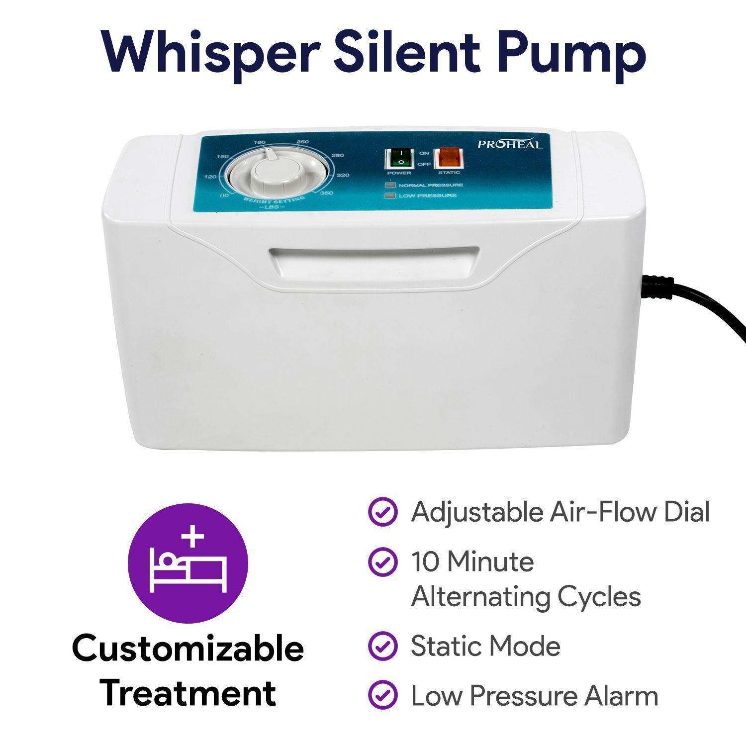 Low Air Loss Alternating Pressure Overlay - Bed Sore Pressure Pad - 36"x80"x5" - Shop Home Med