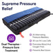 Low Air Loss Cell-On-Cell Alternating Pressure Mattress -Air Rail -36"x80"x8/11" - Shop Home Med