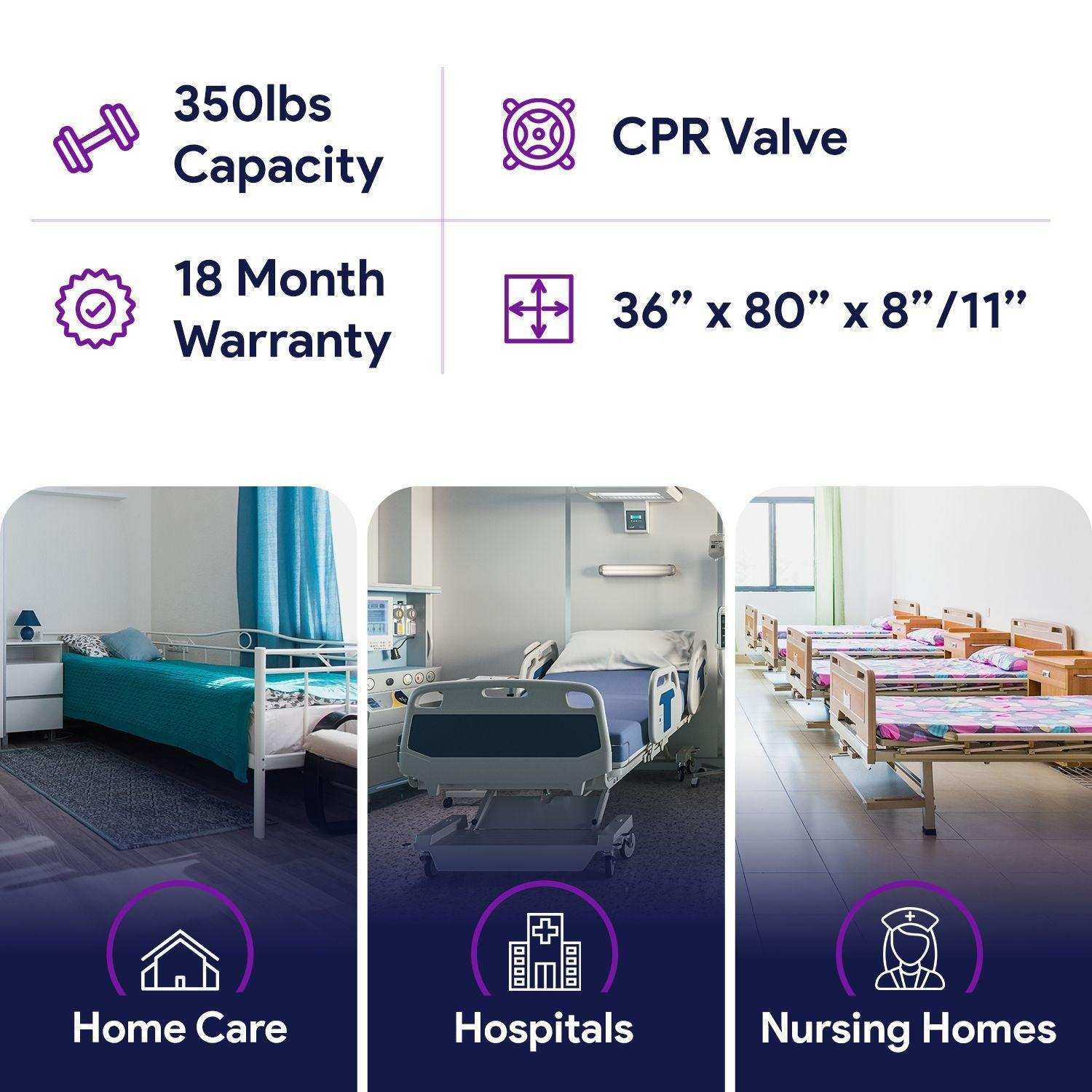 Low Air Loss Cell-On-Cell Alternating Pressure Mattress -Air Rail -36"x80"x8/11" - Shop Home Med
