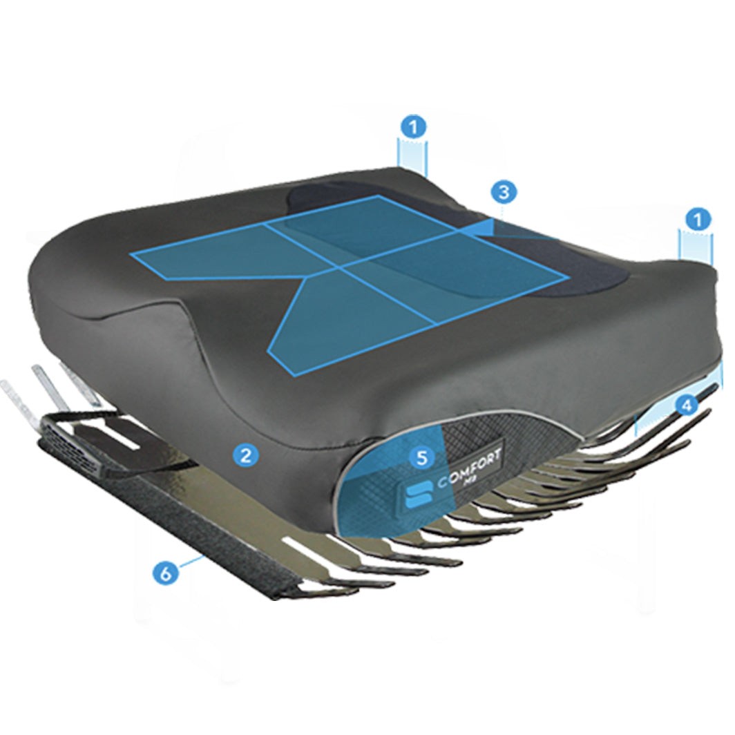 Comfort Company M2 Anti-Thrust with Quadra 3D Gel Cushion shophomemed