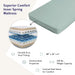 Medacure Semi Electric Hospital Bed Mattress Rails Options - Shop Home Med