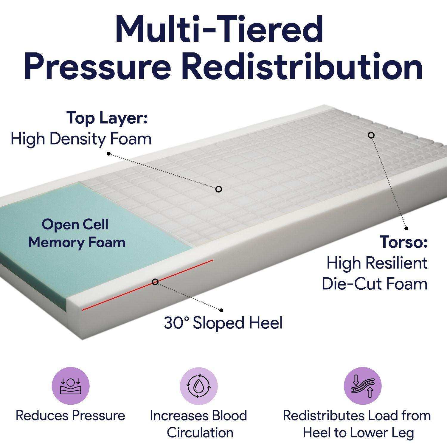 ProHeal Memory Foam Hospital Bed - Multi-Tiered Bed Sore Prevention - Shop Home Med