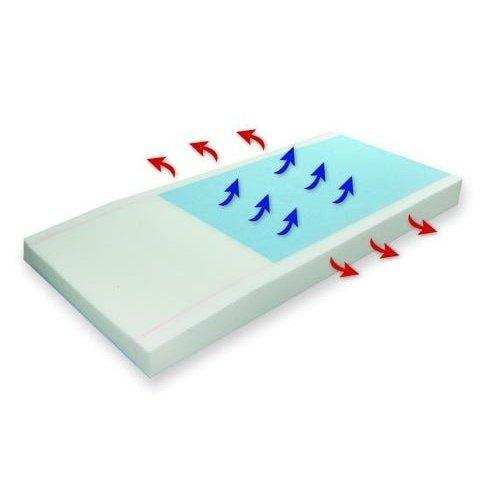 Med-Mizer Elite Pressure Relieving Foam Mattress