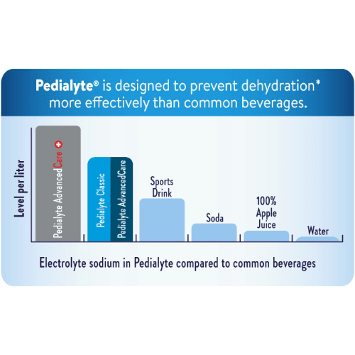 Pedialyte Advanced Care Electrolyte Solution Hydration Drink