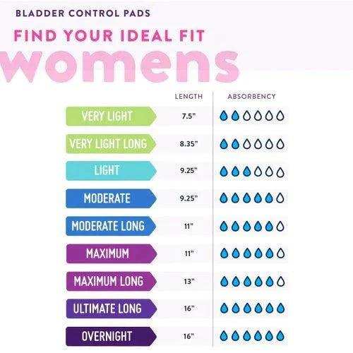 Prevail Bladder Control Pad – Maximum - Shop Home Med