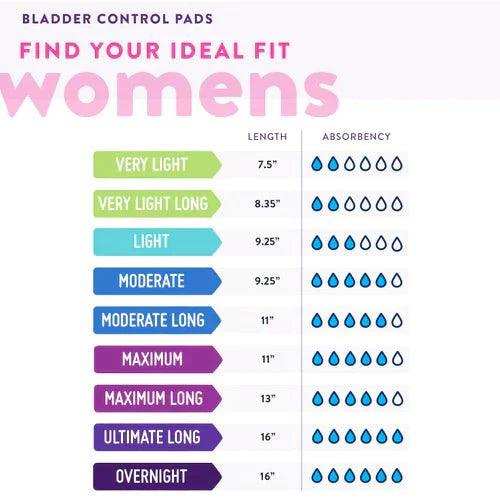 Prevail Bladder Control Pad – Overnight - Shop Home Med