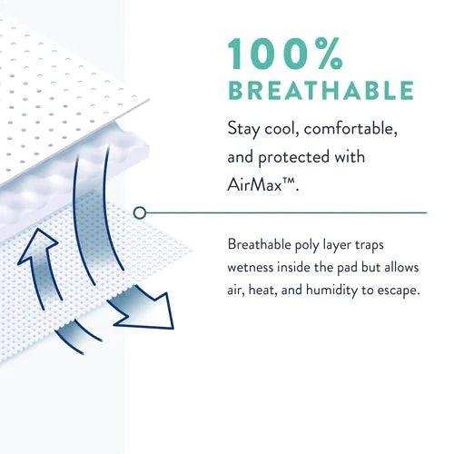 Prevail Male Guard - Shop Home Med