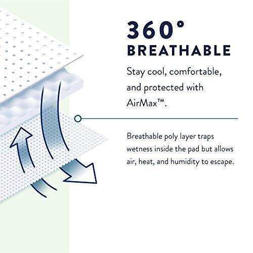 Prevail Per-Fit Extra Absorbency Underwear - Shop Home Med