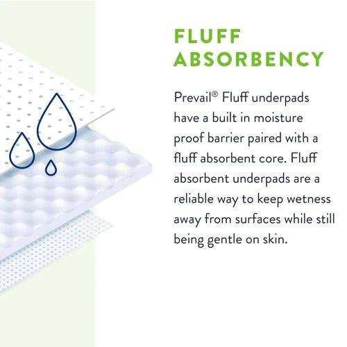 Prevail Underpads Fluff Absorbent - Large 23" x 36" - Shop Home Med