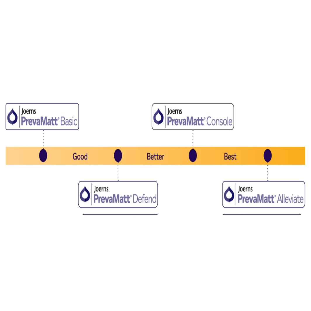 Joerns Prevamatt Defend Pressure Relief Mattress