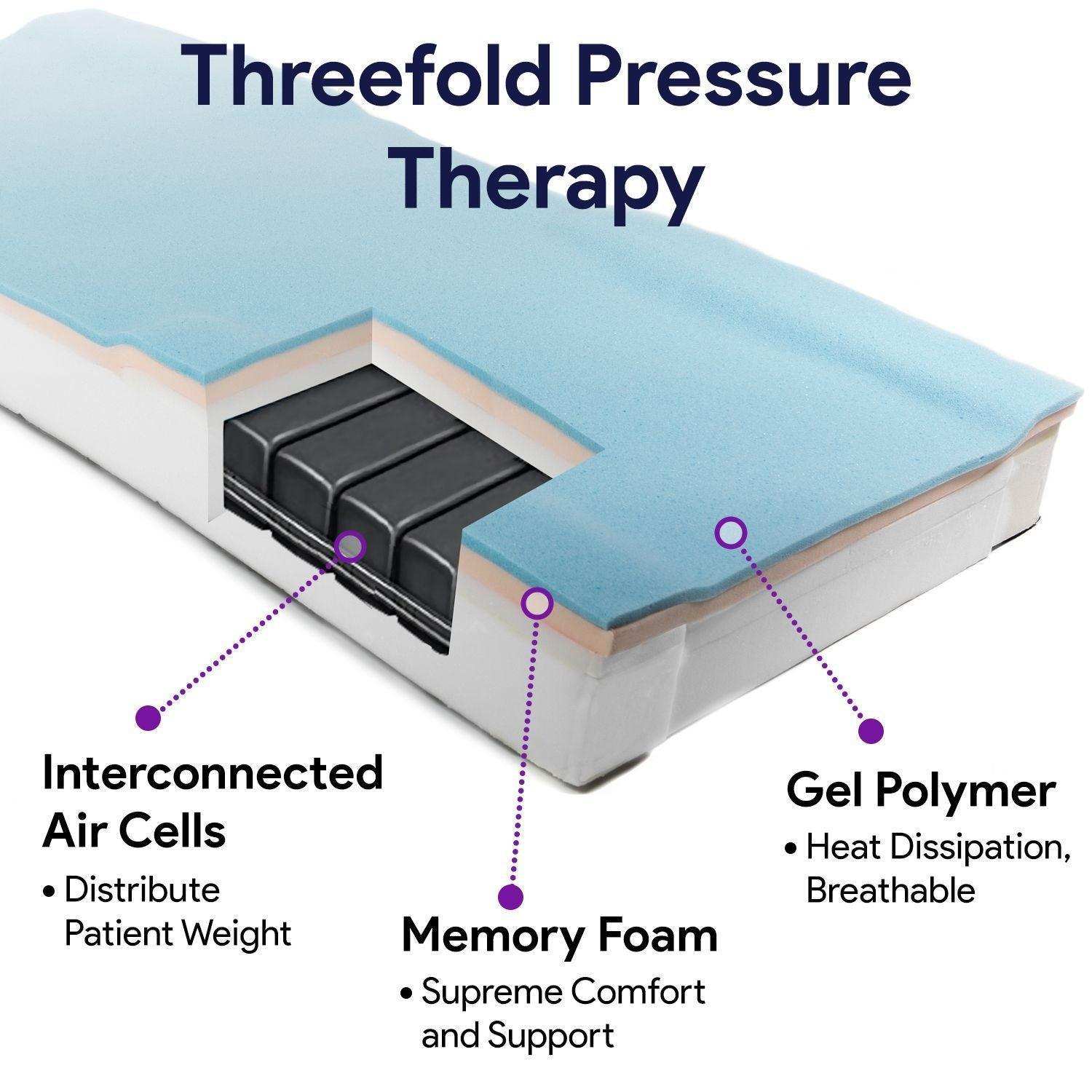 ProHeal Self Adjusting Mattress - Memory Foam with Alternating Pressure Pump - Shop Home Med