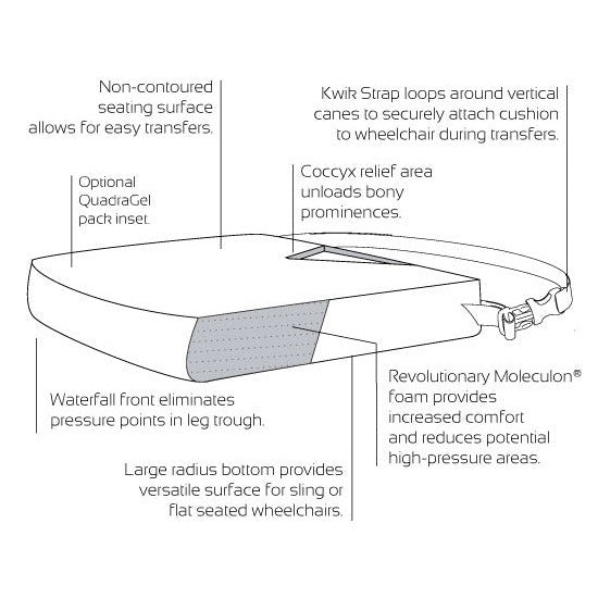 Comfort Company Support Pro Anti-thrust Cushion shophomemed