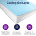 ProHeal Supreme Support Non-Powered Self Adjusting Air/Foam Mattress System - Shop Home Med