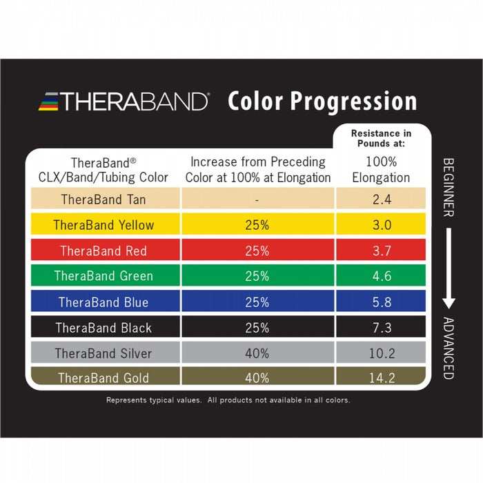TheraBand Professional Resistance Tubing Loop with Padded Cuffs