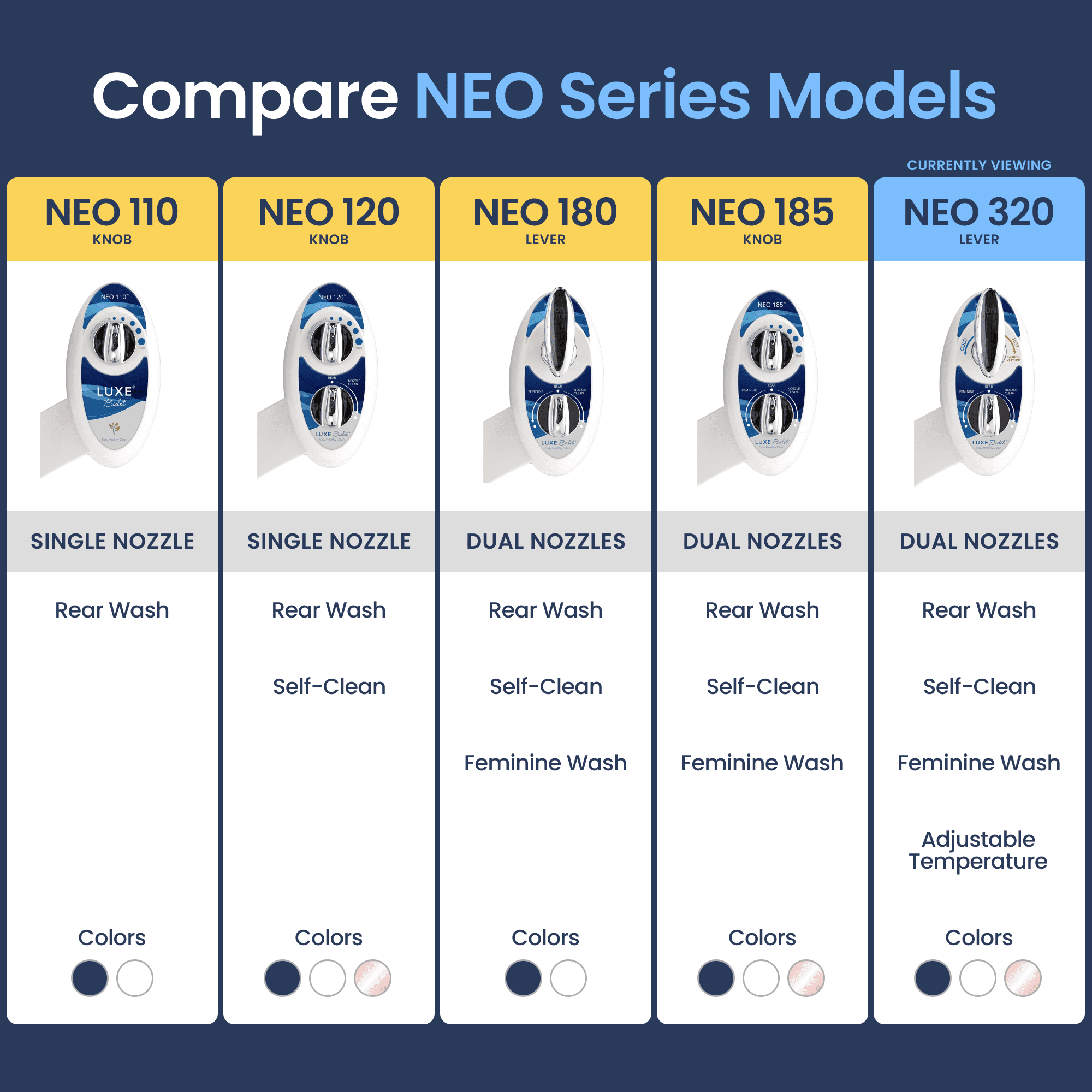 LUXE Bidet NEO 320 Toilet Bidet