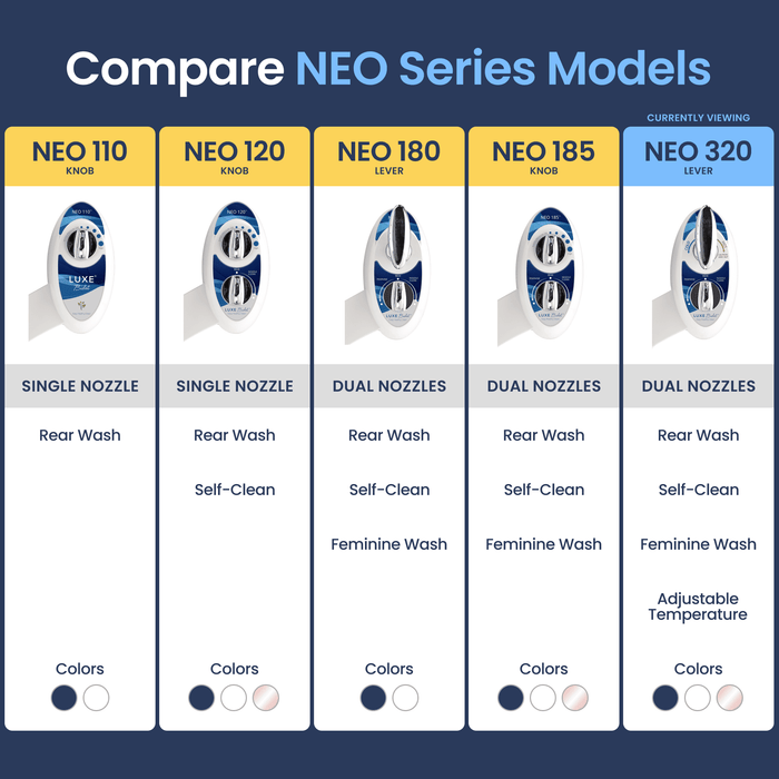 LUXE Bidet NEO 320 Toilet Bidet