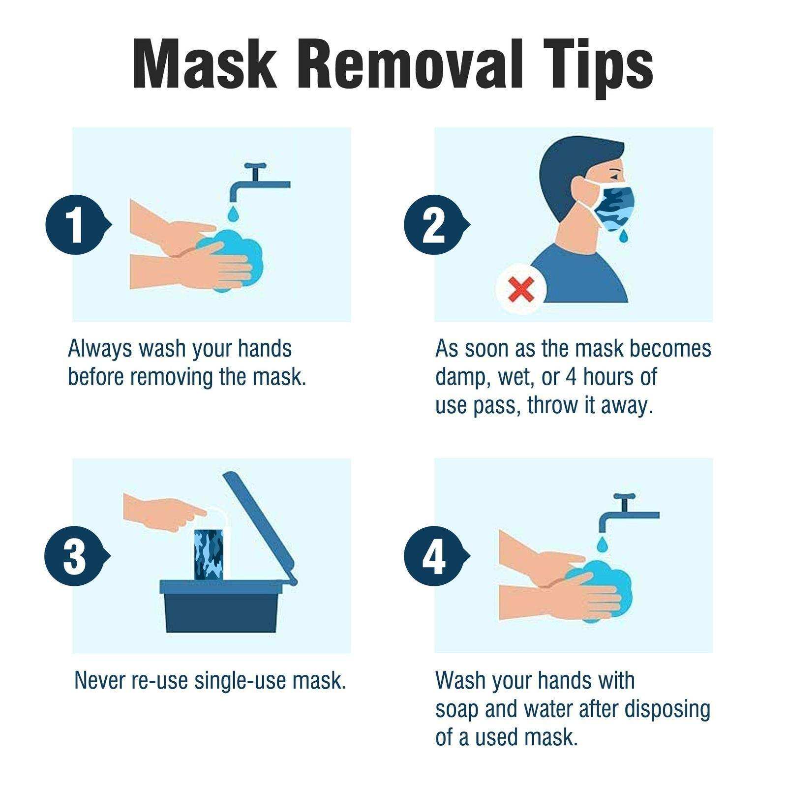 WeCare Blue Camo Masks - Shop Home Med