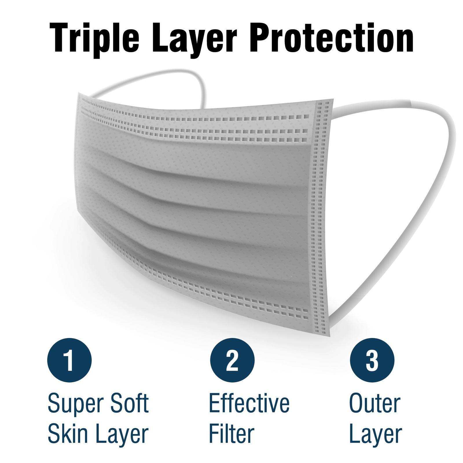 WeCare Kids Adorable Grey Masks - Shop Home Med