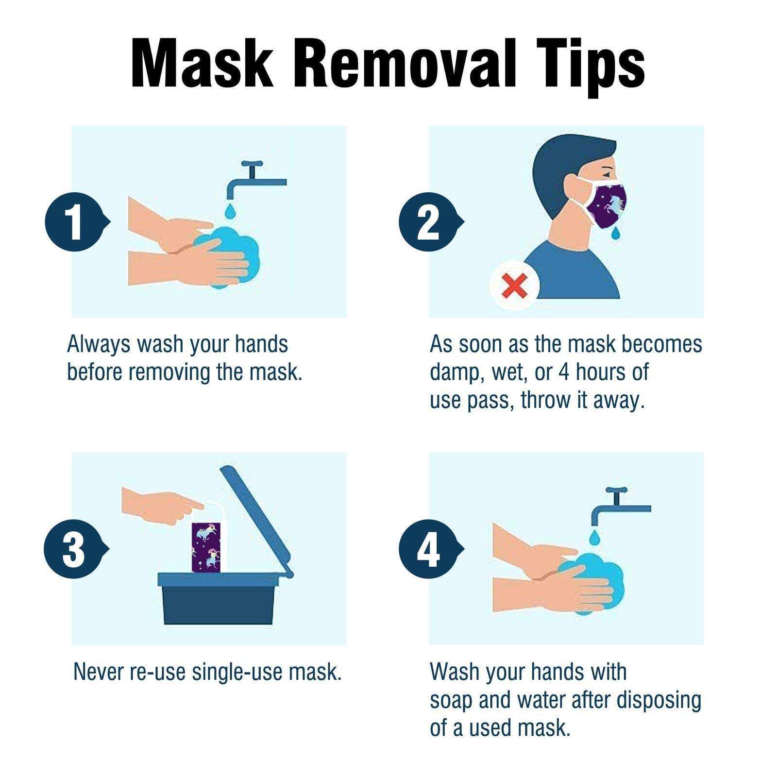 WeCare Kids Adorable Unicorn Masks - Shop Home Med