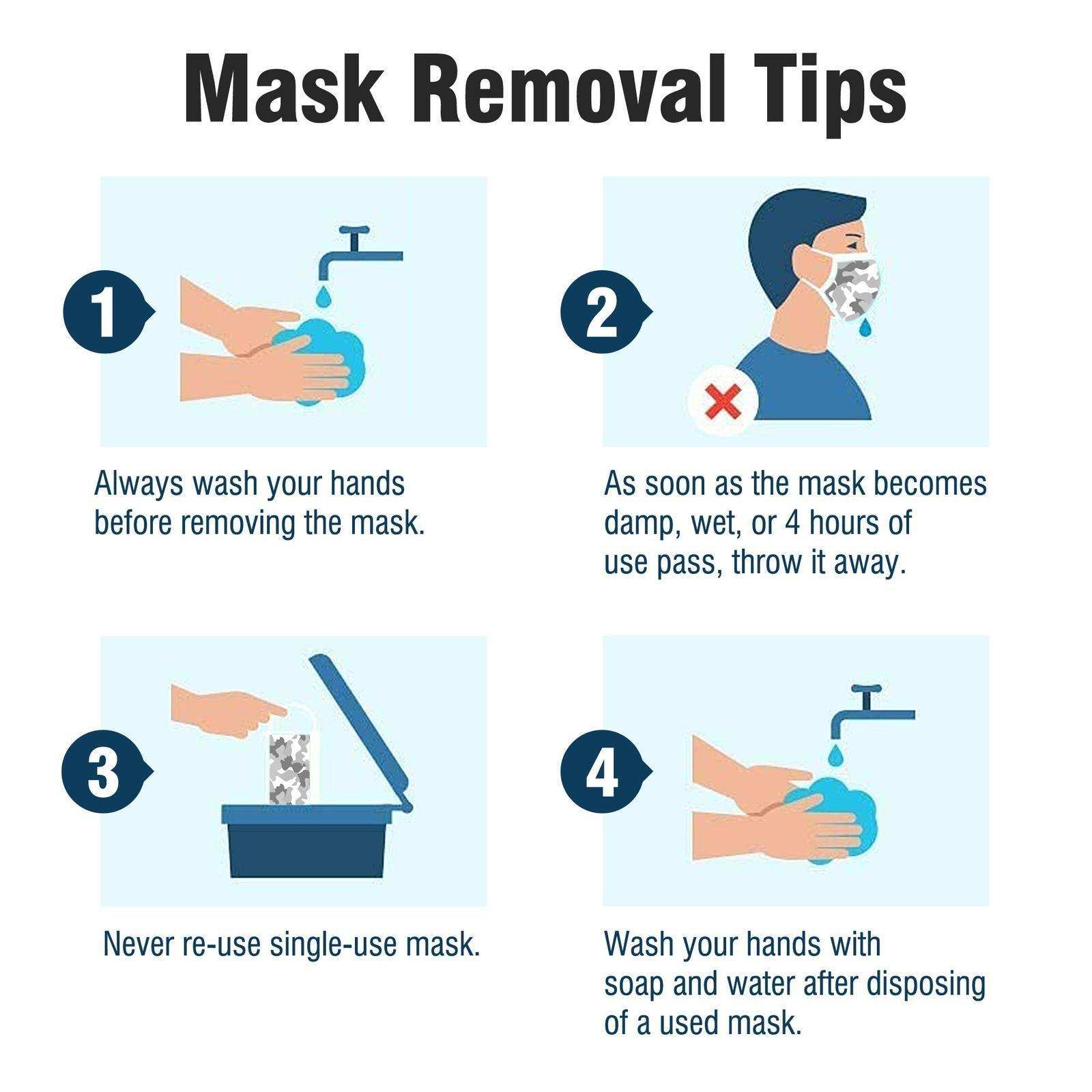 WeCare Kids Adorable White Camo Masks - Shop Home Med