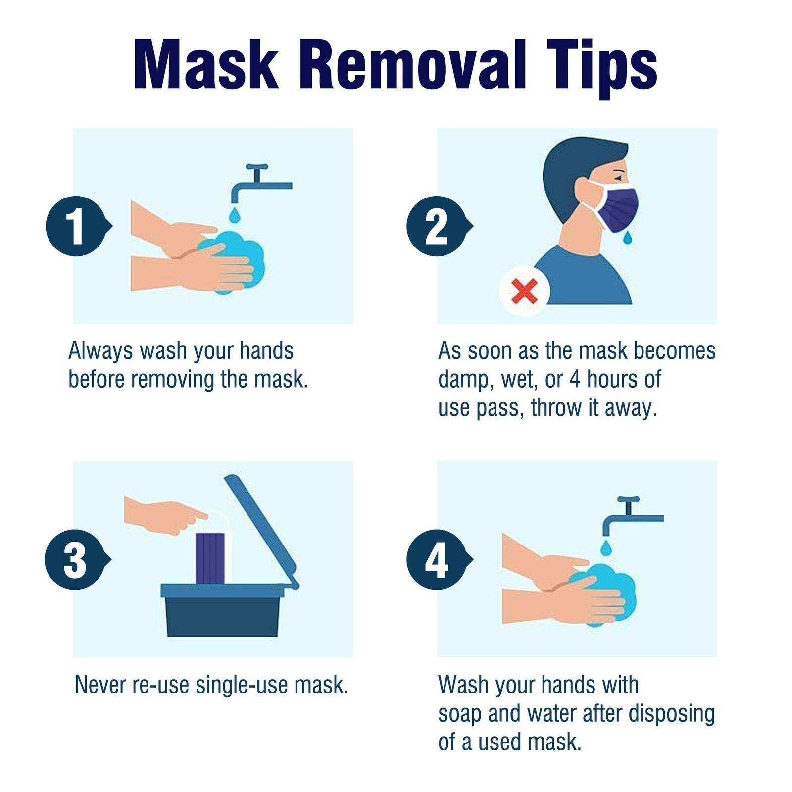 WeCare Navy Masks - Shop Home Med