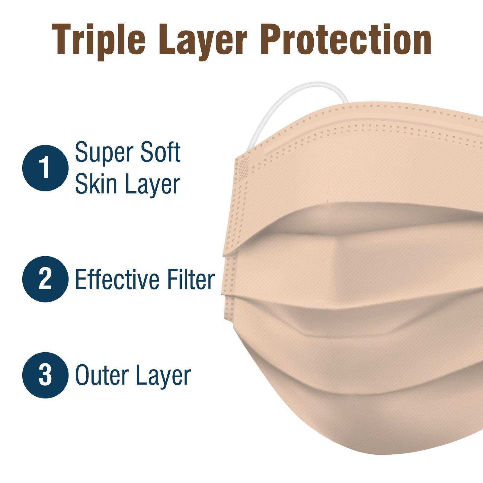 WeCare Peach Masks - Shop Home Med