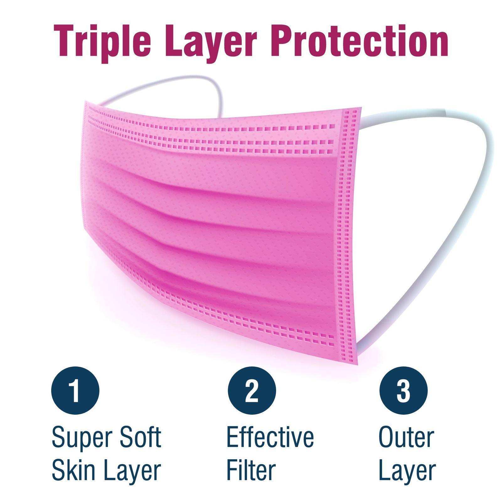 WeCare Pink Masks - Shop Home Med