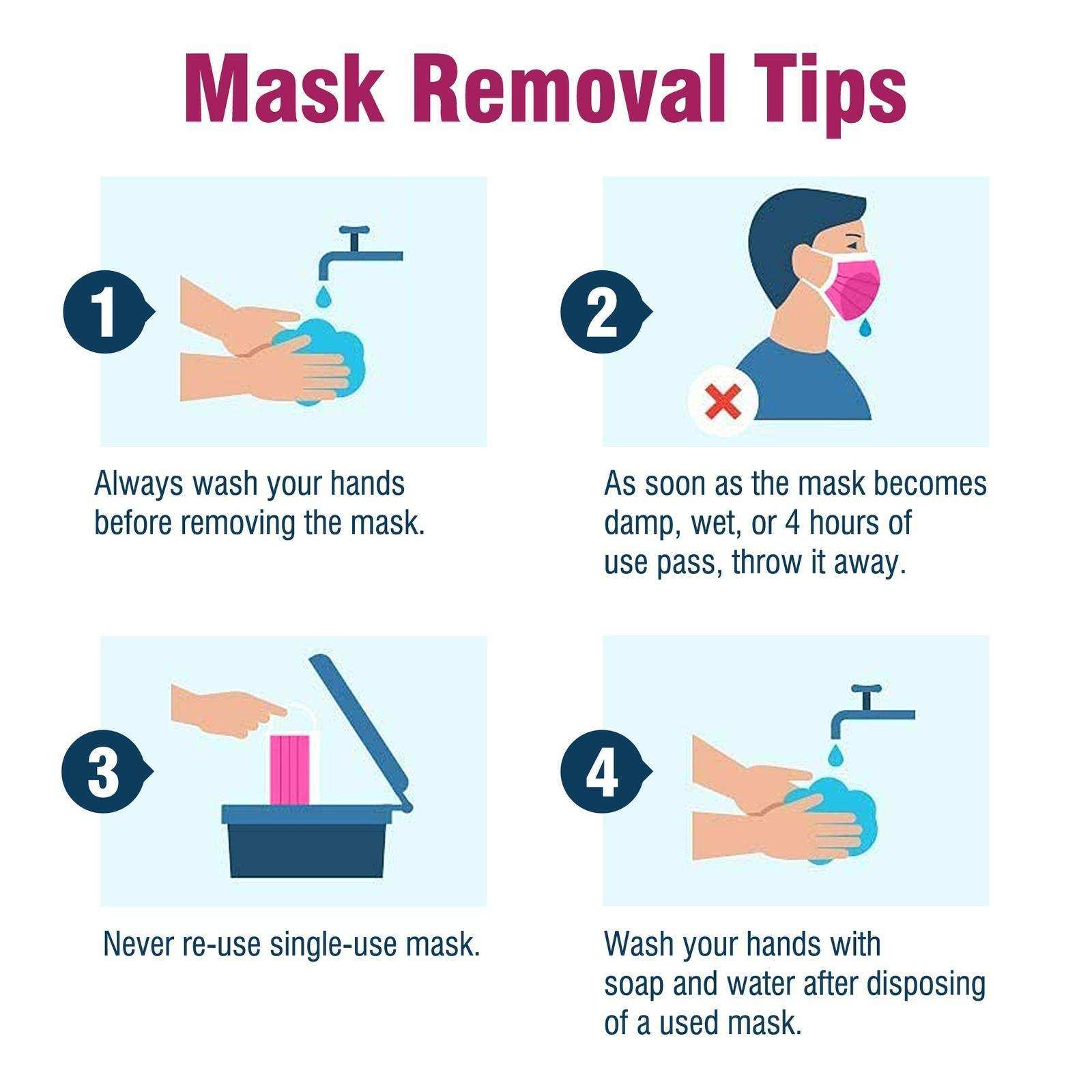 WeCare Pink Masks - Shop Home Med