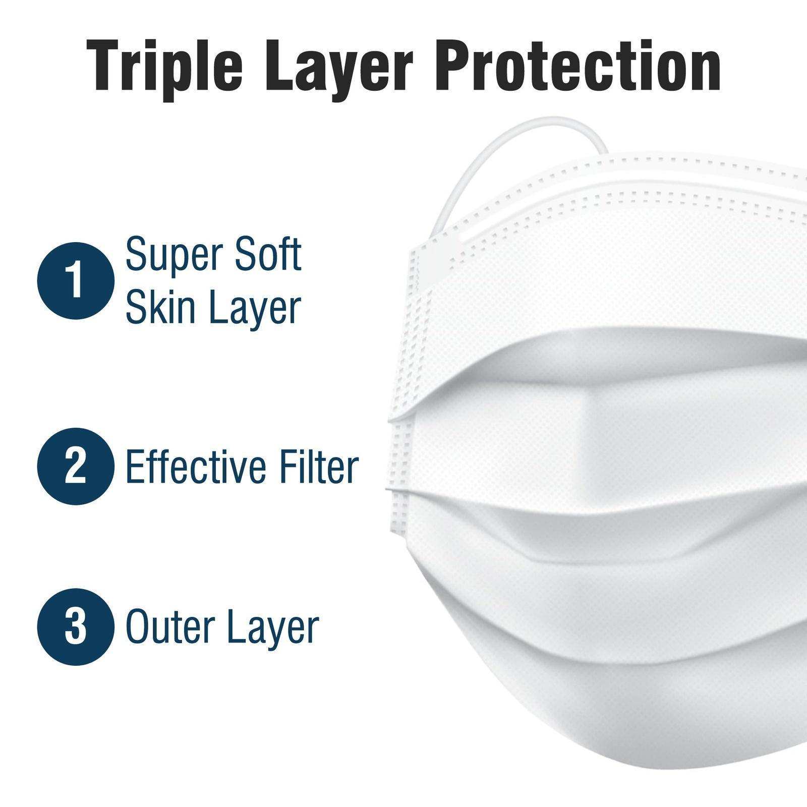 WeCare White Masks - Shop Home Med