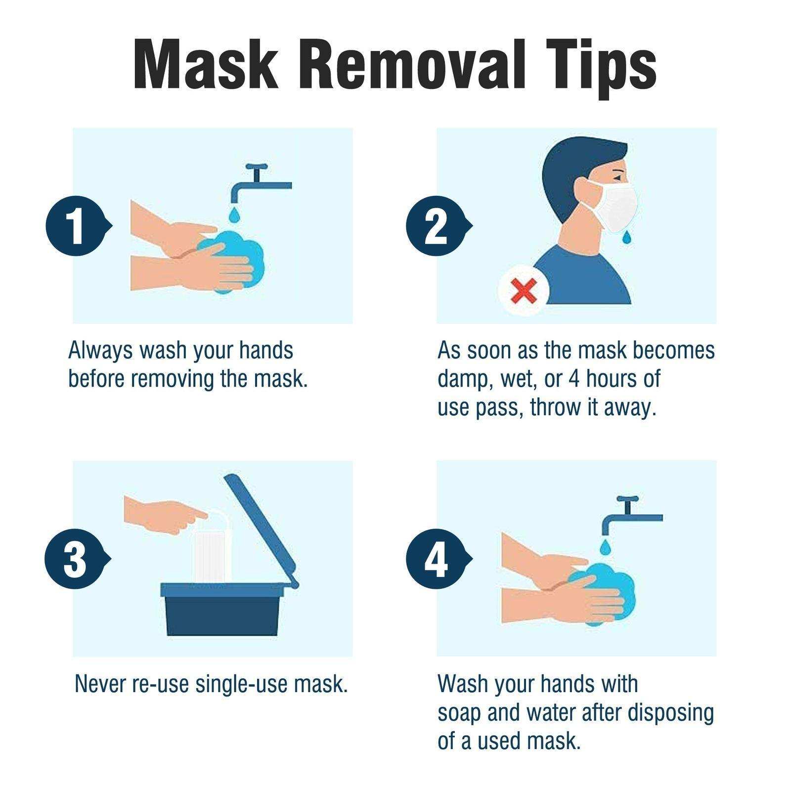 WeCare White Masks - Shop Home Med